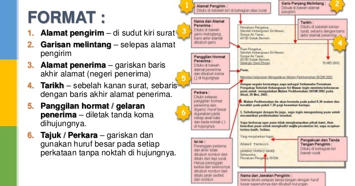 Format Menulis Surat Kiriman Tidak Rasmi - ARasmi