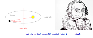 كيبلر قوانين كيبلر المسارات الاهليجية قطع ناقص