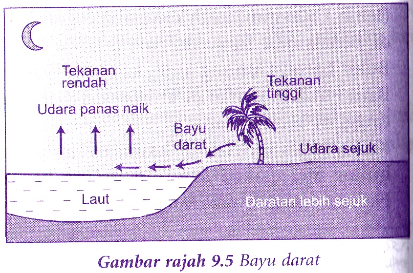 MUDAHNYA GEOGRAFI: NOTA