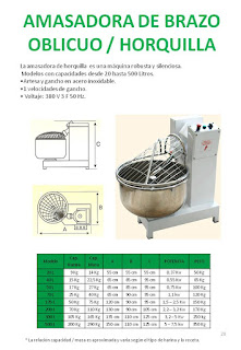 amasadoras brazo oblicuo u horquilla.