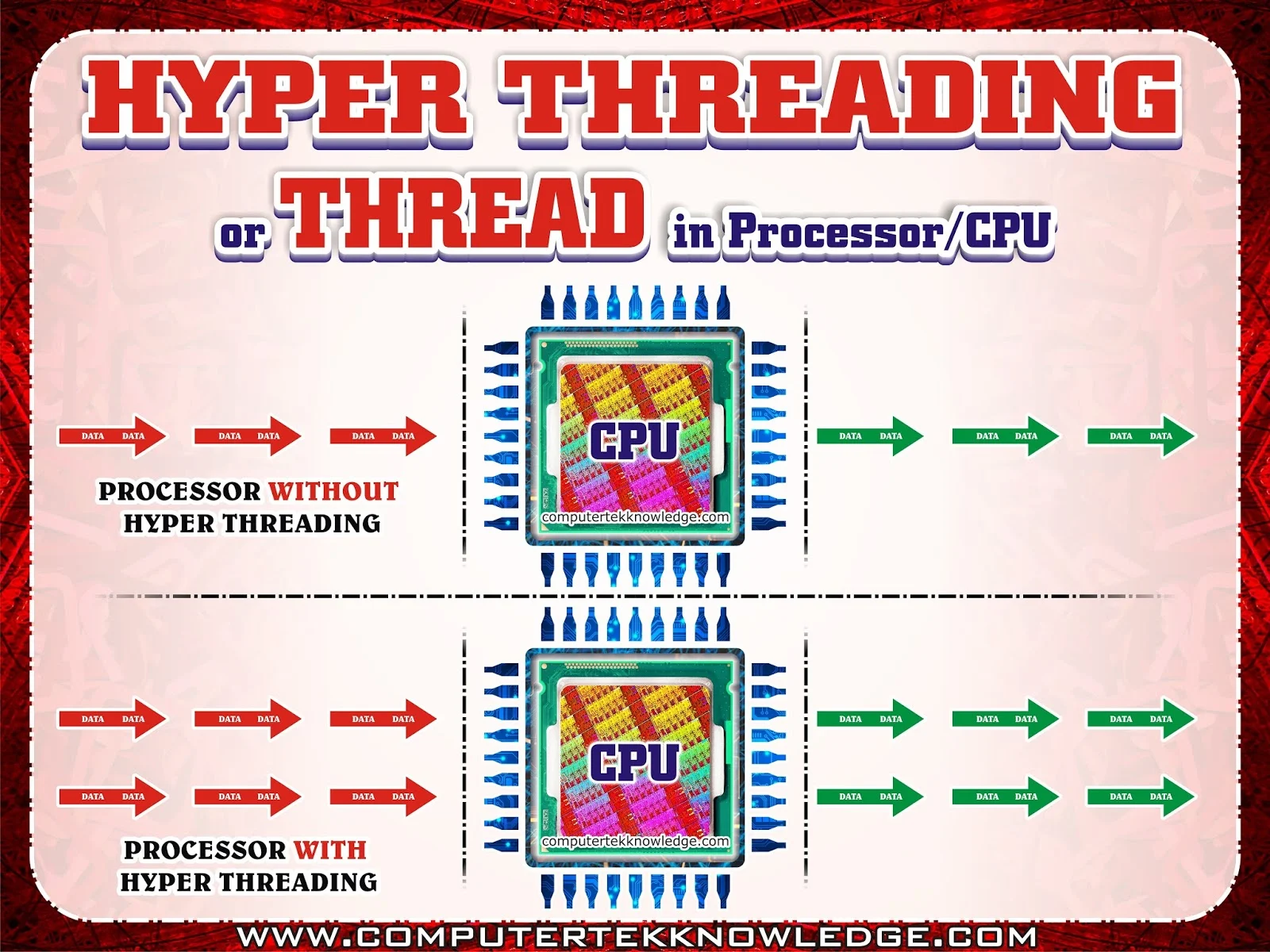 what is hyper threading and how it works in hindi