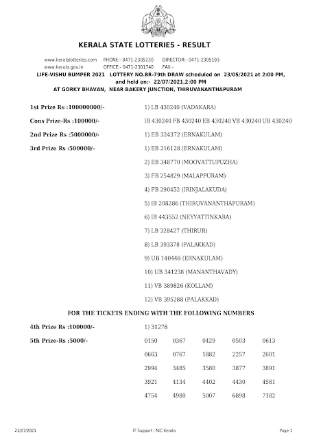 vishu-bumper-kerala-lottery-result-br-79-today-23-05-2021-keralalotteries.net_page-0001