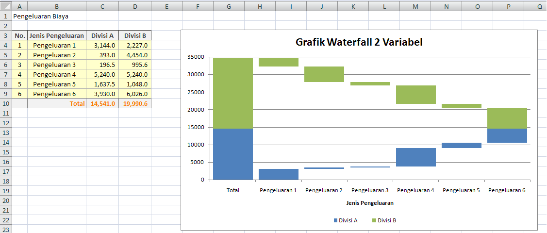 Cara Membuat Grafik Waterfall Dengan Excel