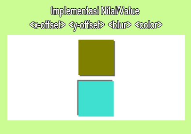 menjelaskan nilai wajib dipakai dalam sintak property css3 box shadow seperti x-offset, y-offset, blur, color