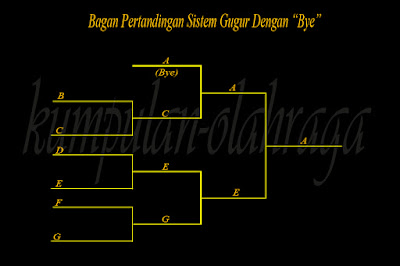 Jenis-jenis Sistem Pertandingan Olahraga