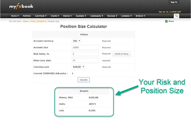 How to calculate your risk FOREX TRADING