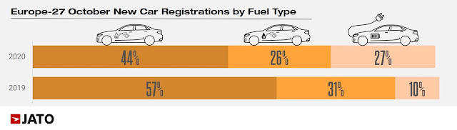 ventas-europa-octubre-2020-tipo-combustible-jato