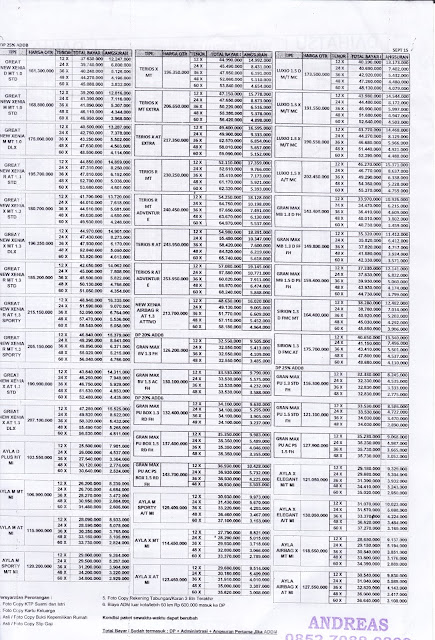 Paket Kredit Mobil Daihatsu Medan - Adira September 2015