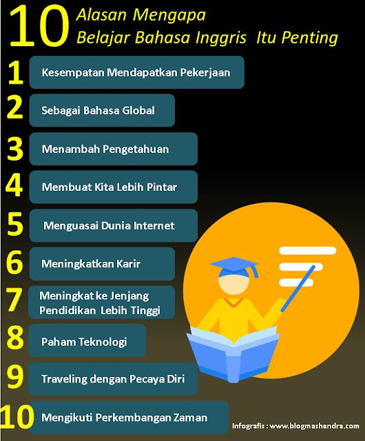 10 Alasan Mengapa Belajar Bahasa Inggris itu Penting - Blog Mas Hendra