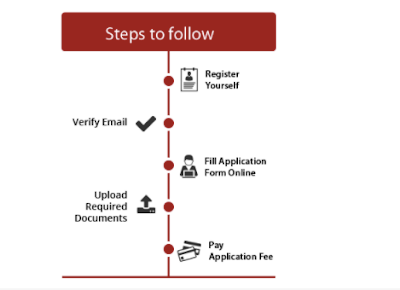 Galgotias University Application form Instructions