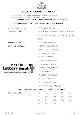 Kerala Lottery Result 22.06.2022 AKSHAYA Lottery Results AK 554