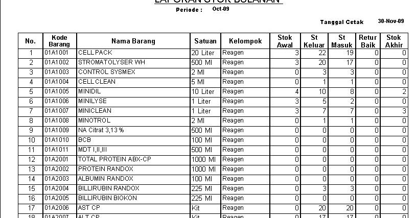 Contoh Buku Minit Surat Keluar Dan Masuk