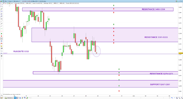 Trading intraday cac40 29/05/19