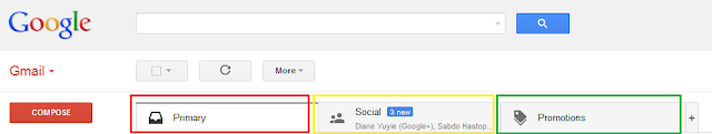 tampilan baru dari gmail, Gmail new look, gmail terbaru, urbaners, urban people, metro-urban.blogspot.com