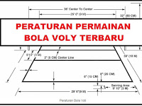 PERATURAN BARU DALAM PERMAINAN BOLA VOLI PADA KURIKULUM 2013