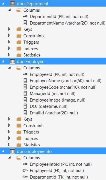 Database design