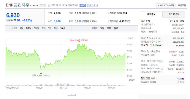 BNK금융지주