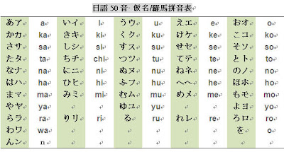 日文 日語50音 濁音 半濁音 拗音表 M王子的部落格 隨意窩xuite日誌