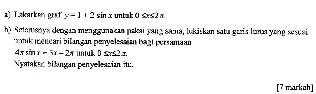 Matematik Tambahan: Fungsi Trigonometri