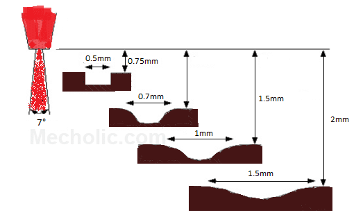 SOD_effect_stray_cutting_image