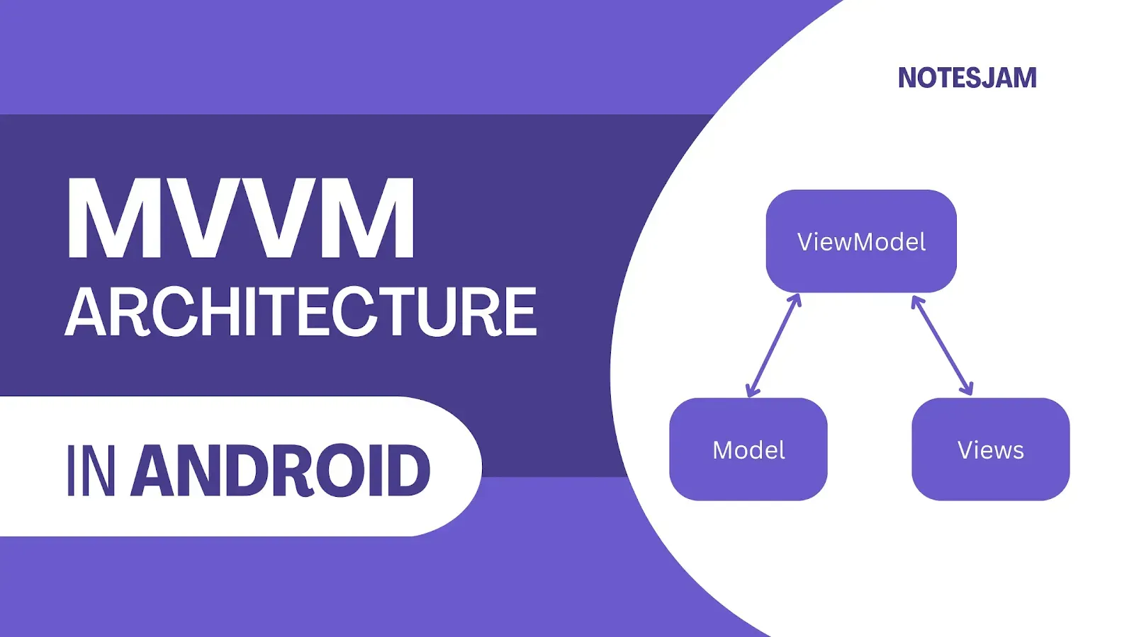 Model View ViewModel (MVVM) Architecture Pattern in Android