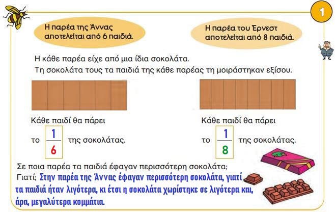 Κεφ. 22ο: Εισαγωγή στα κλάσματα - Μαθηματικά Γ' Δημοτικού - by https://idaskalos.blogspot.gr