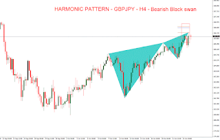 Forex Technical Analysis