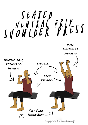 Seated Dumbbell Shoulder Press How To Guide