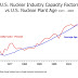 Amory Lovins and His Nuclear Illusion – Part Five (Nuclear Plant Reliability)