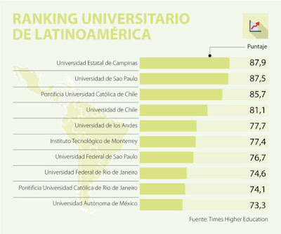 Ranking_mejores-universidades_latinoamerica