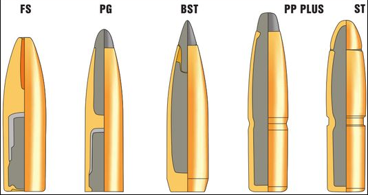 Аббревиатуры типов пуль
