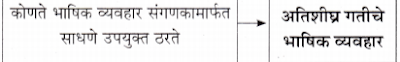 अनुवाद स्वाध्याय | Anuvad Swadhyay 11th | Maharashtra State Board 11th Marathi Solution