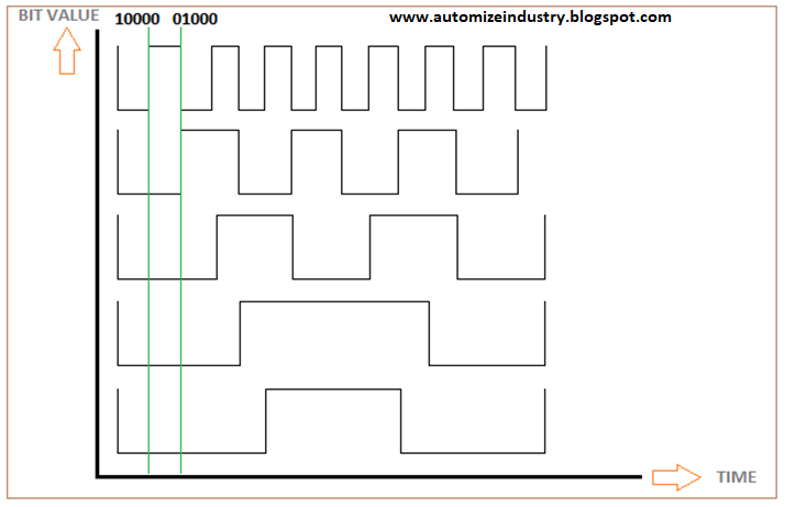 bit-format-of-absolute-encoder, working-principle-of-absolute-encoder