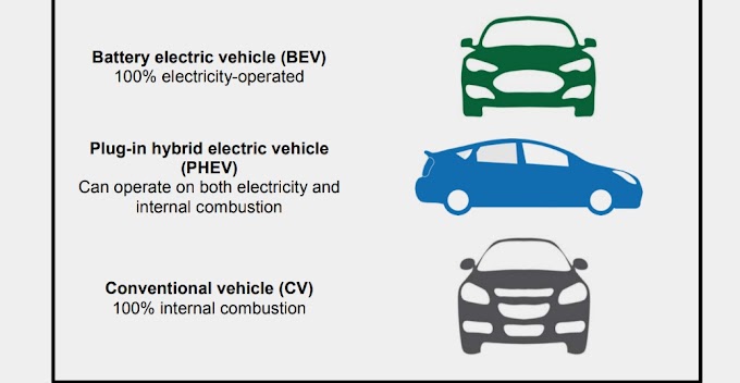 DCT vs CVT vs AMT | Choose The Best Transmission