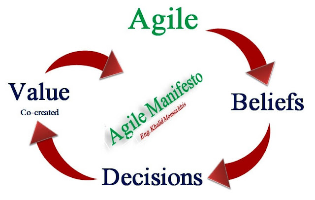 نظام التطوير الرشيق آجايل سْكْرَمْ Agile Scrum Method