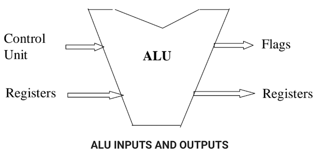 What is ALU in hindi - ALU क्या है