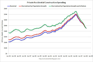 Residential Construction Spending