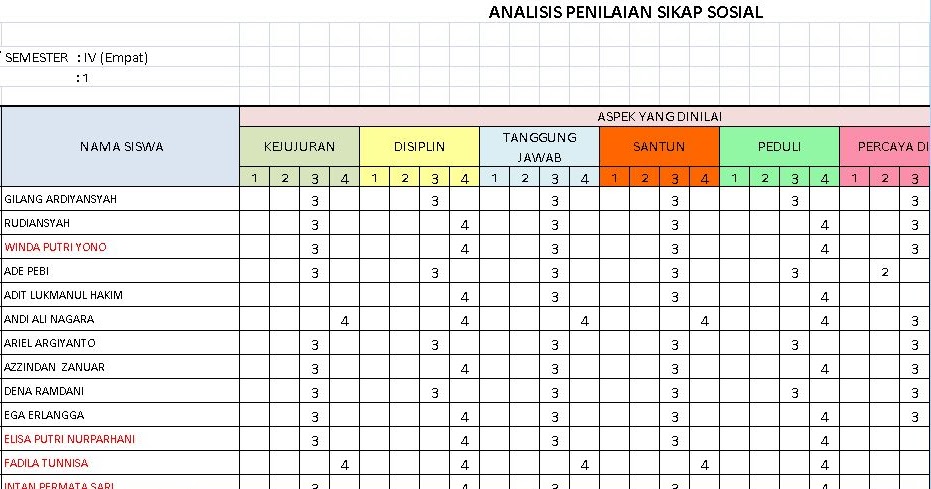 Aplikasi Analisis Penilaian Sikap Sosial SD Kelas IV Tahun Ajaran 2016 ...