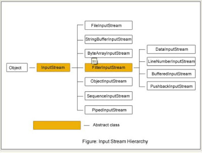 How to append text to file in Java