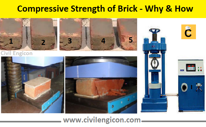 Values obtained for compressive strength in N/mm2 between two different