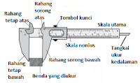 Cara Menghitung Jangka Sorong dengan Mudah 