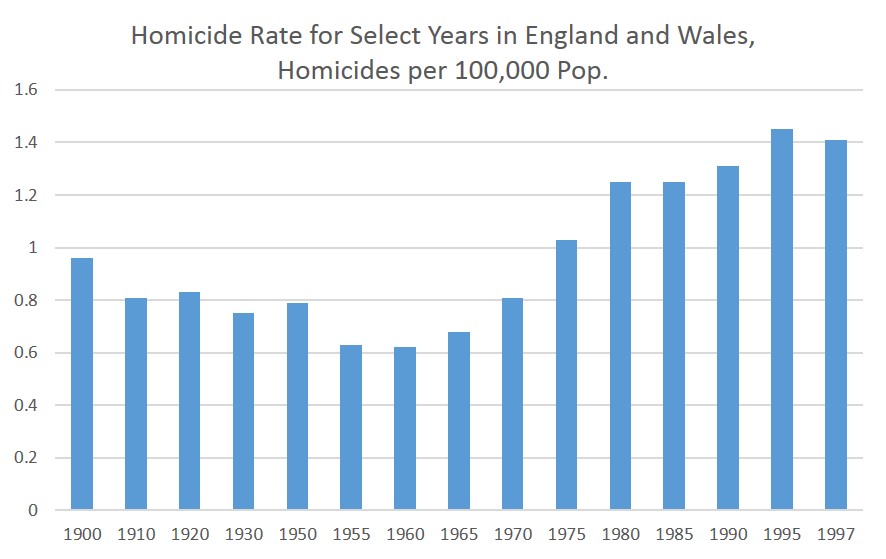 Gun Control What Happened In England Ireland And Canada Mises Wire