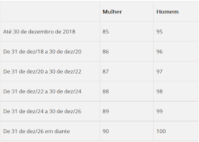 A nova regra de cálculo das aposentadorias por tempo de contribuição foi estabelecida pela Lei 13.183,