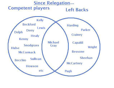 Leeds United utd premiership relegated championship league 1 michael gray loan blackburn rovers