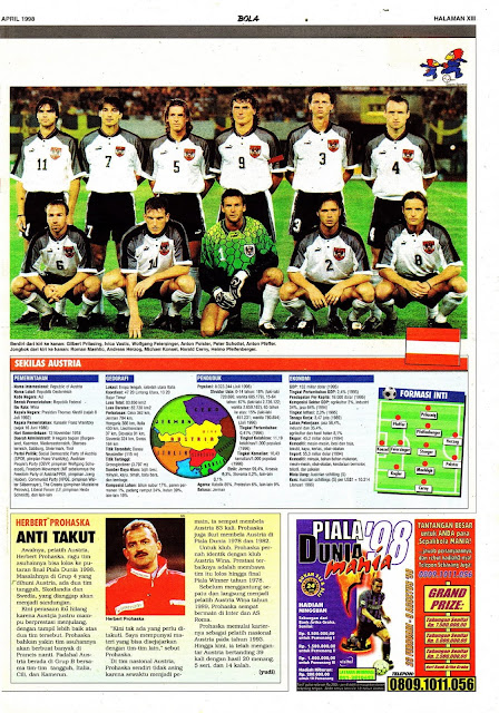 WORLD CUP 1998 TEAM PROFILE AUSTRIA