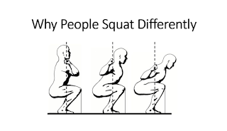  Why People Squat Differently