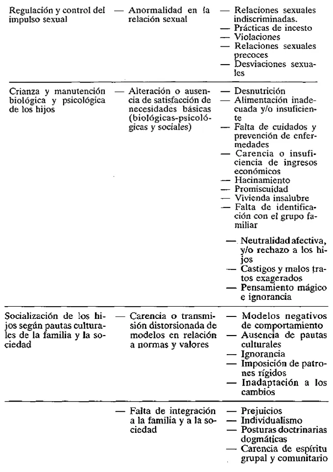 Cuadro resumen de las funciones de la familia