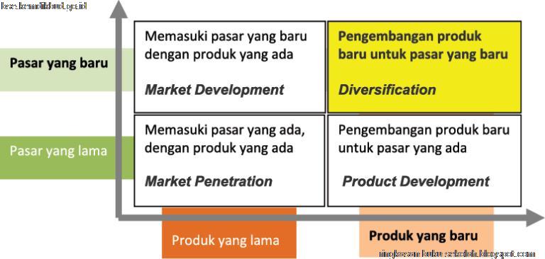 Bab V Wirausaha Produk Kerajinan  untuk  Pasar  Global  Kelas 