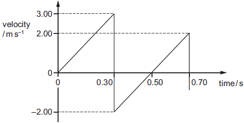 Physics Reference A Ball Is Released From Rest Above A Horizontal