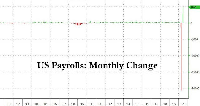 Creacion de empleo no agrícola en EEUU